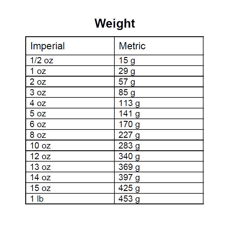 table